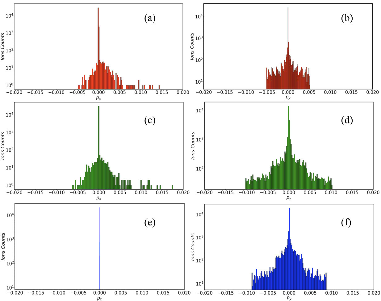 Figure 13