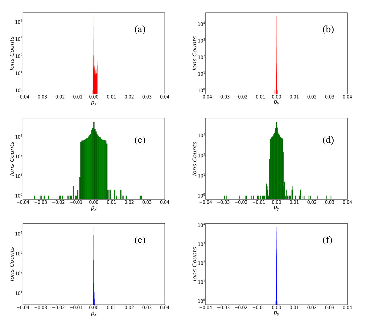 Figure 17