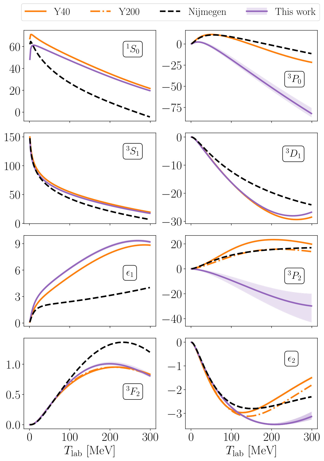 Figure 18