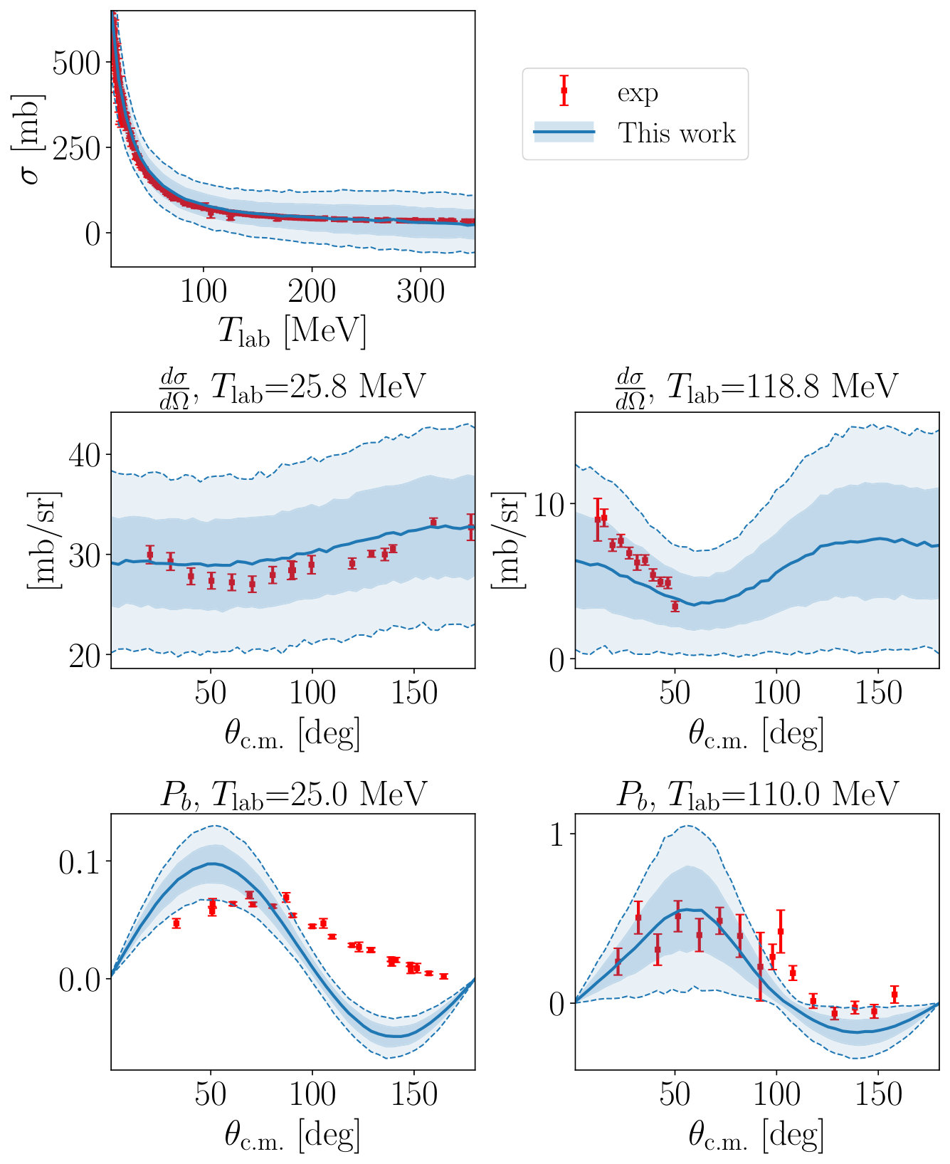 Figure 19