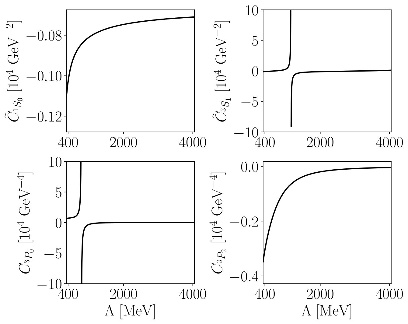 Figure 21