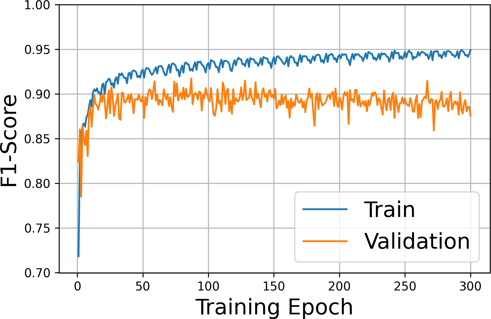 Figure 13