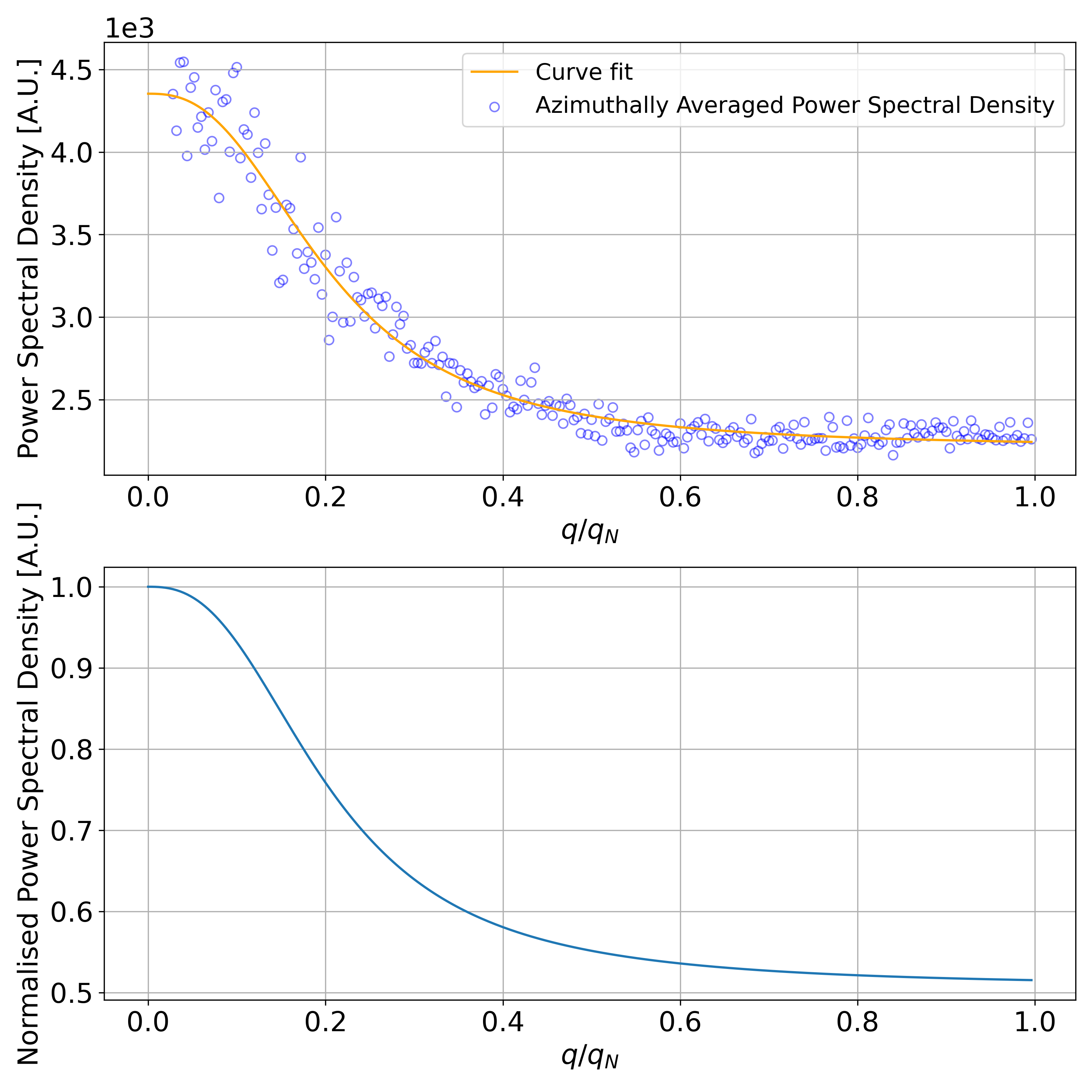 Figure 17