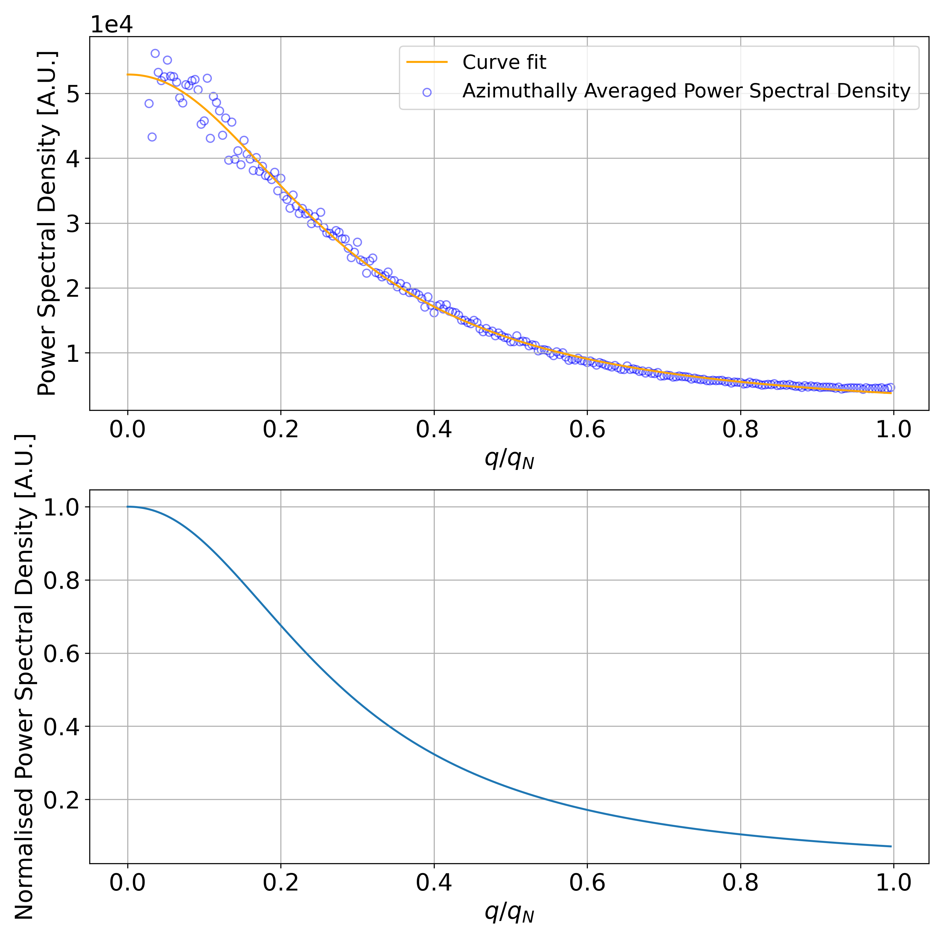 Figure 18