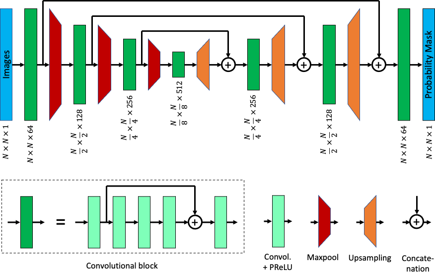 Figure 19
