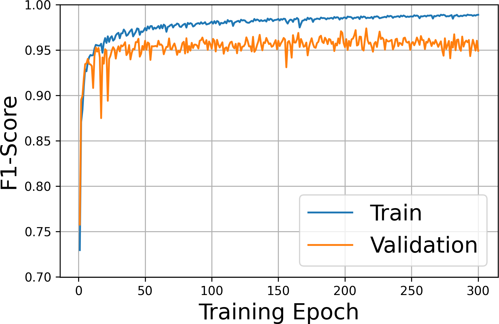 Figure 20