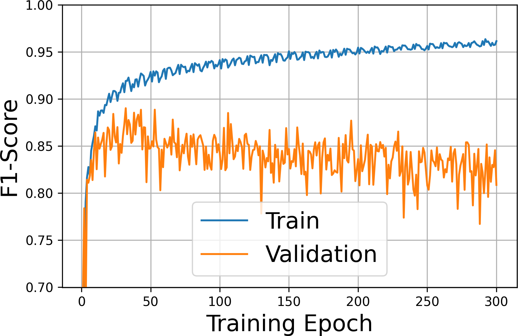 Figure 21