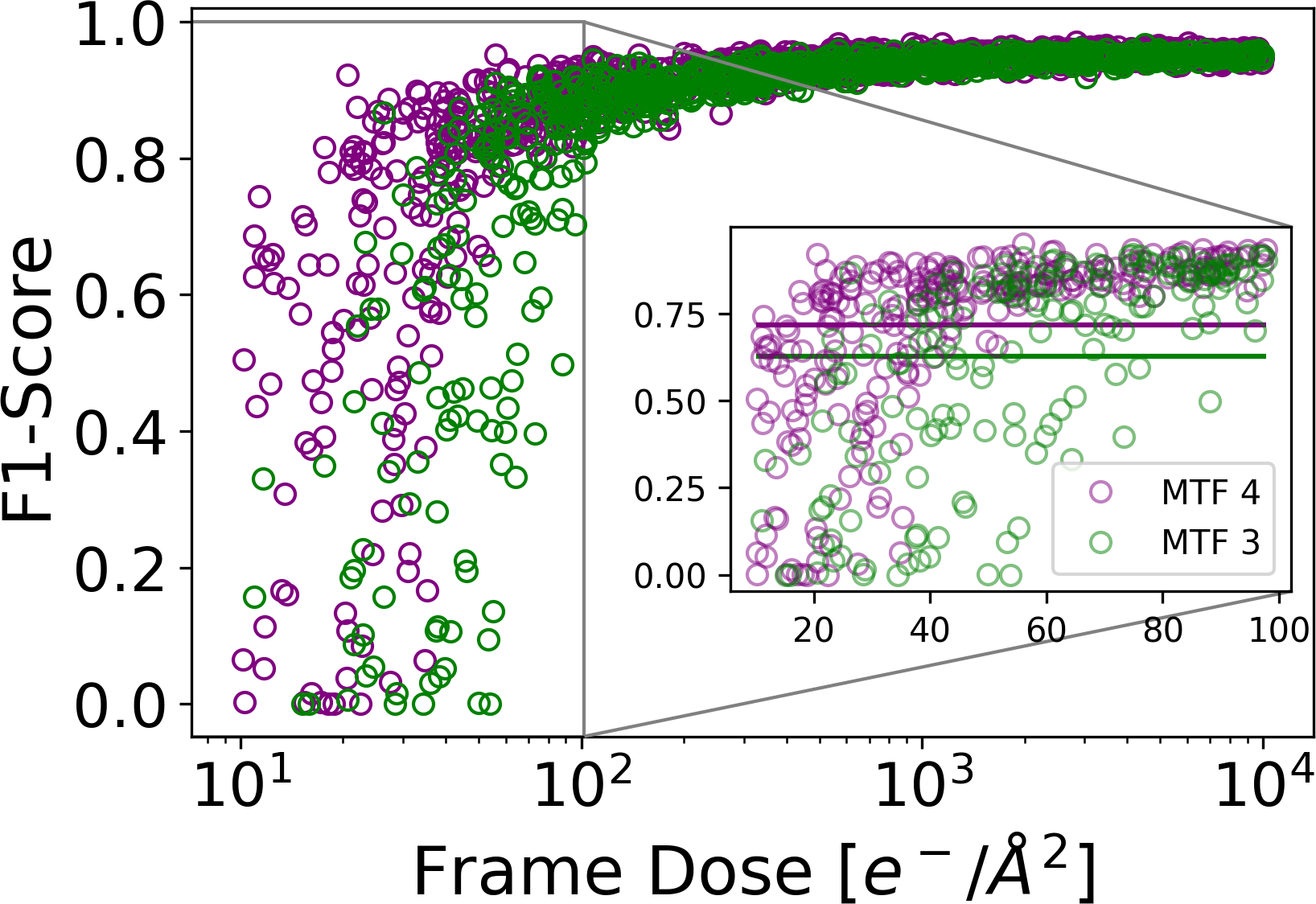 Figure 22