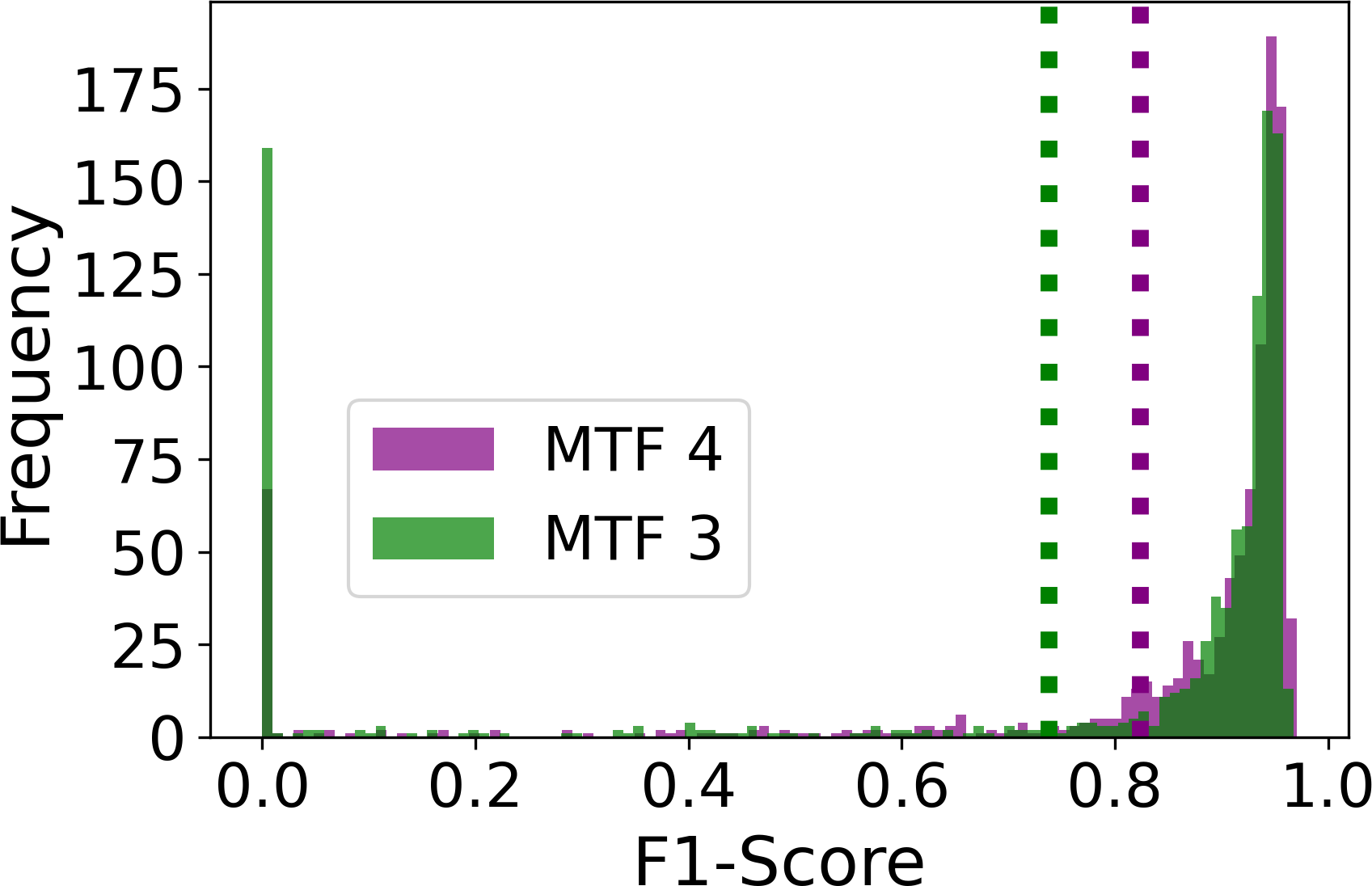 Figure 23