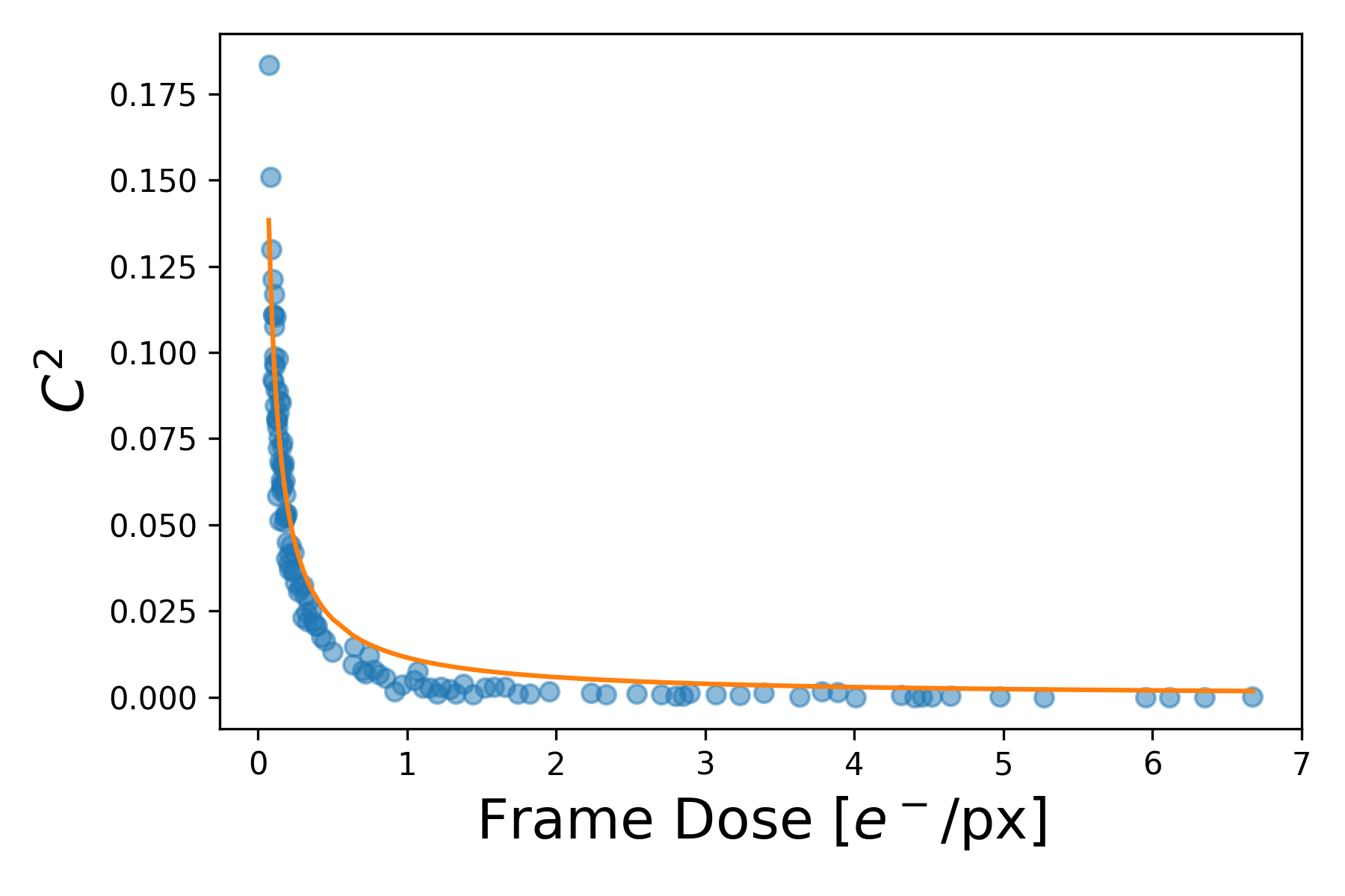 Figure 25