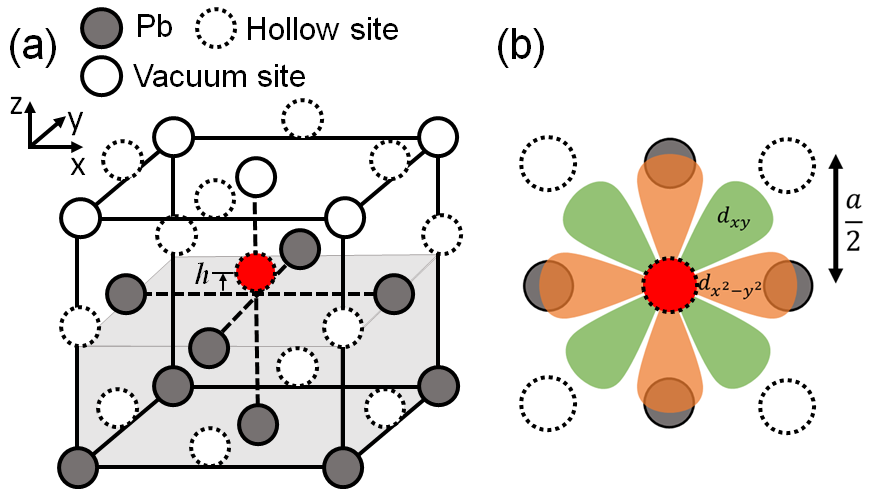 Figure 4