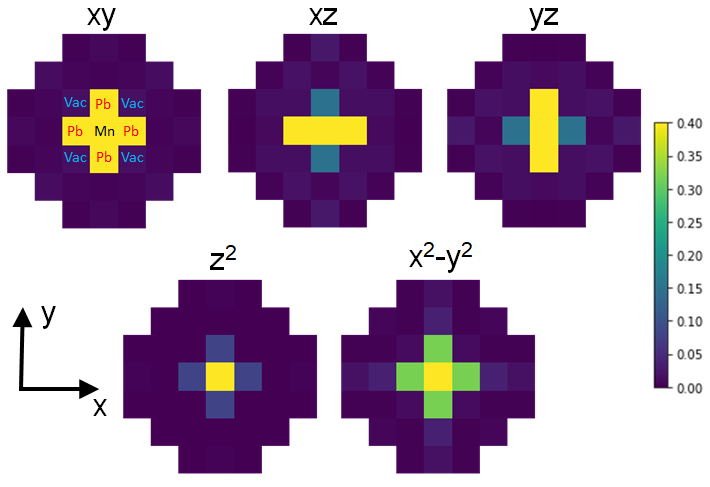 Figure 6