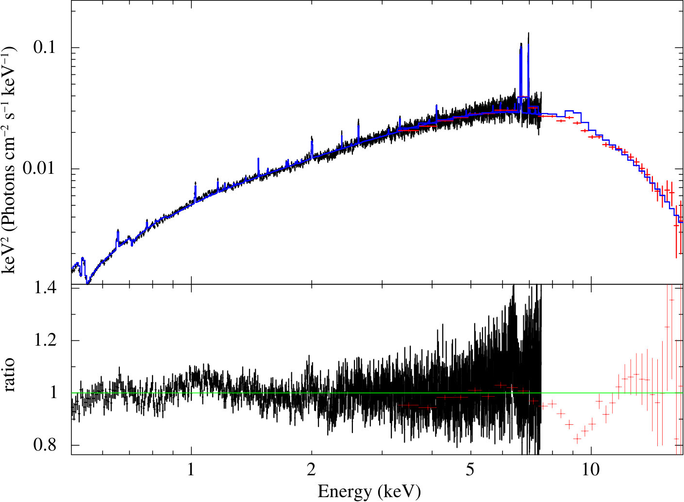 Figure 5