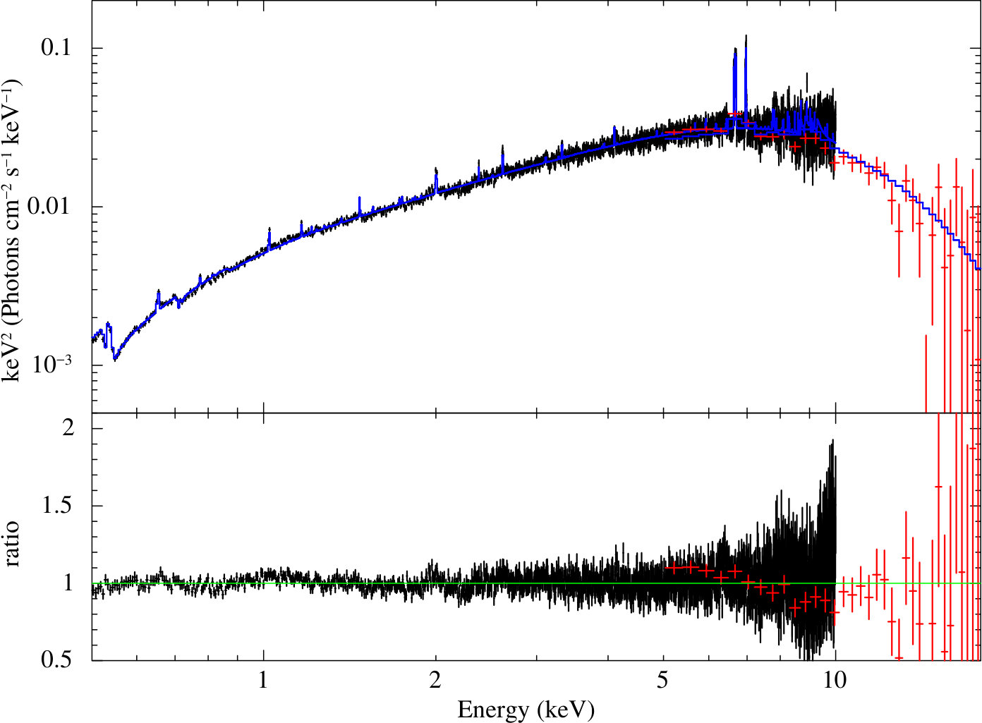 Figure 10