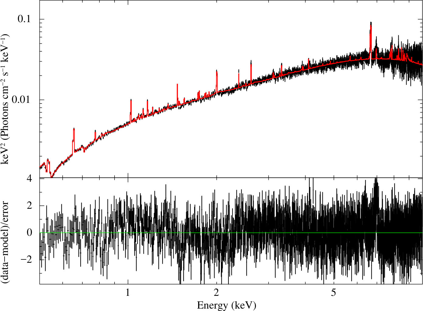 Figure 11