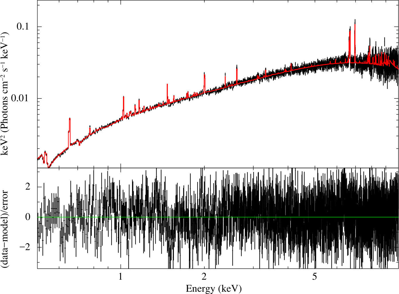 Figure 12