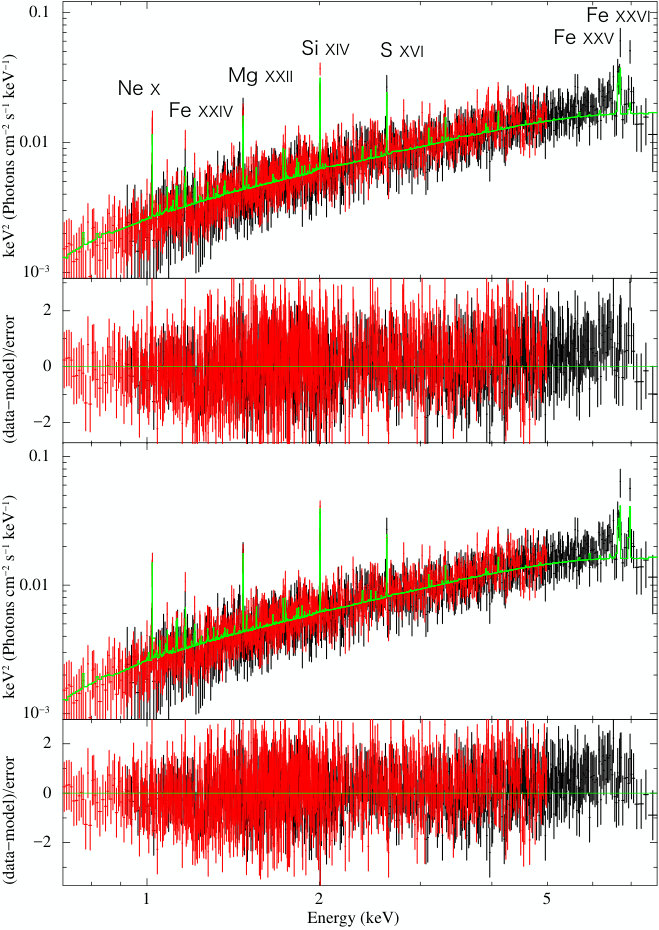 Figure 13