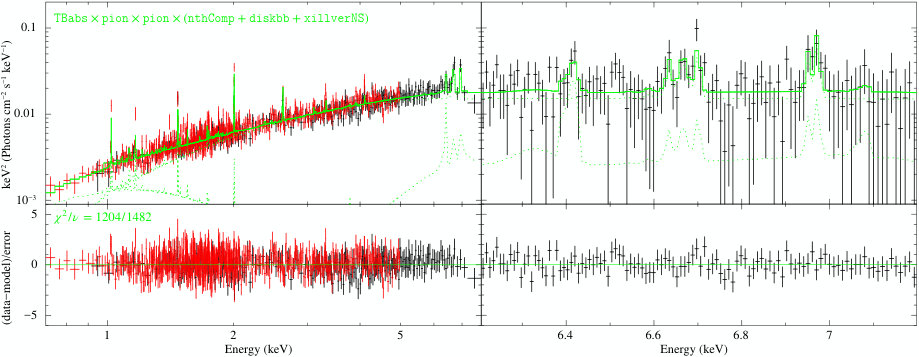 Figure 14