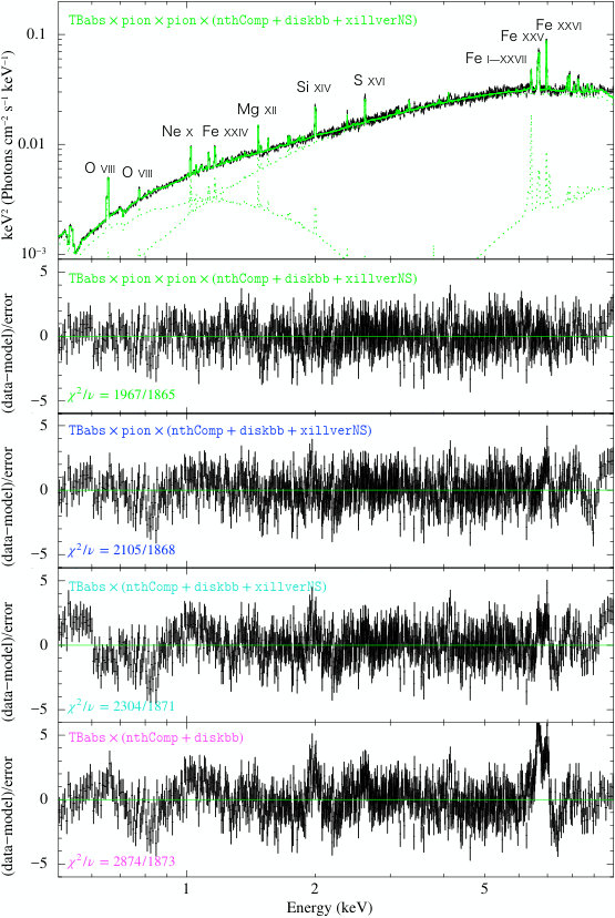 Figure 15