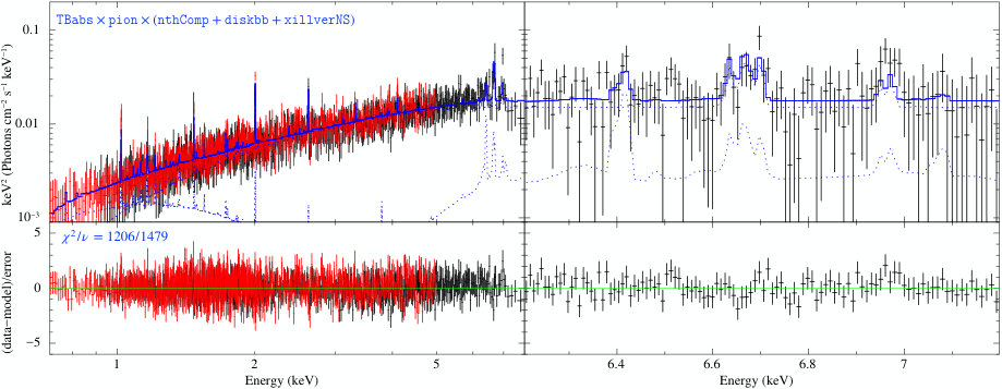 Figure 16