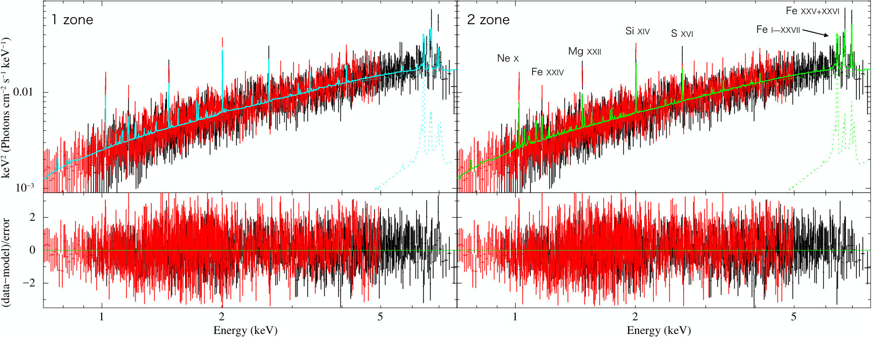 Figure 17