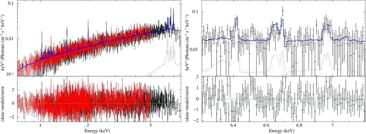 Figure 19