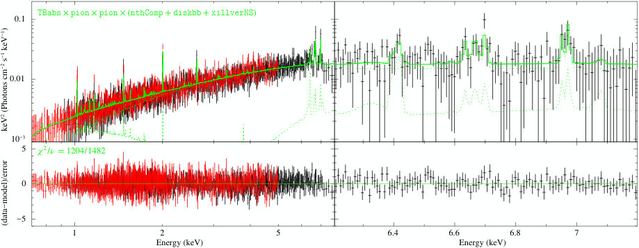 Figure 20