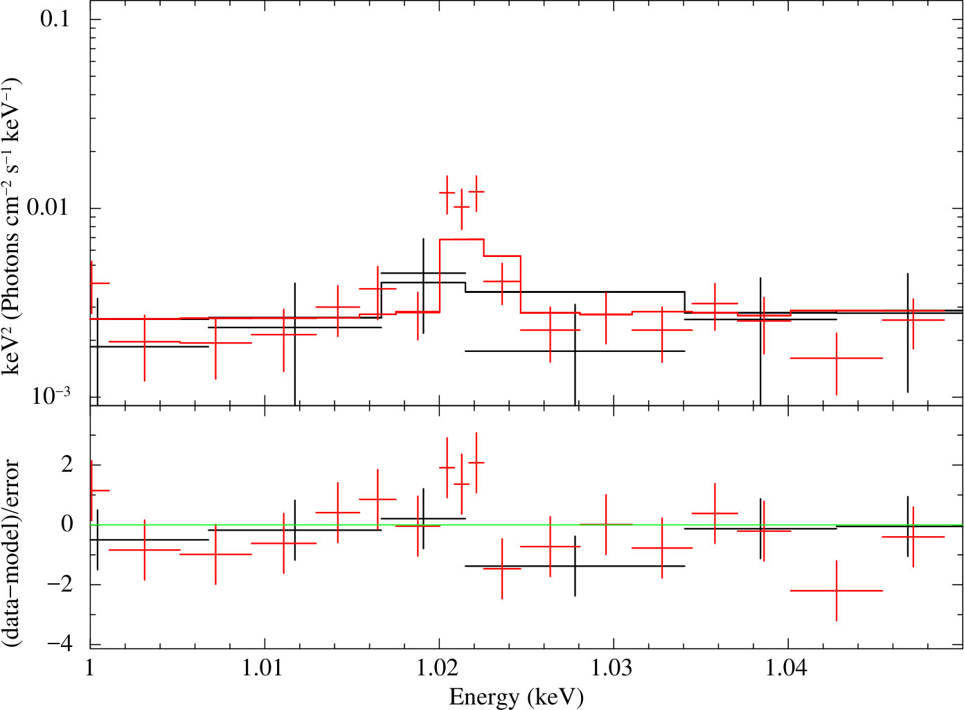 Figure 21