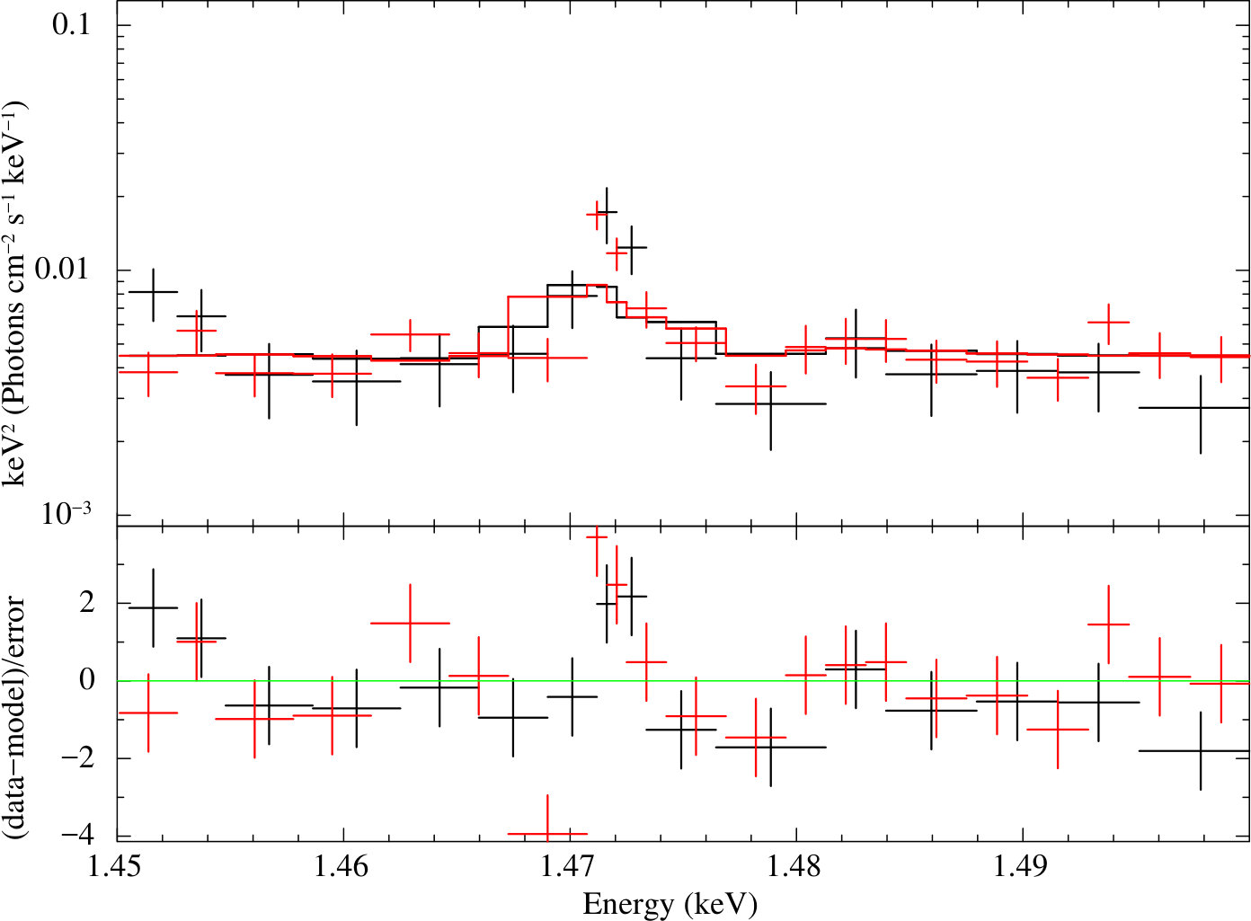 Figure 22