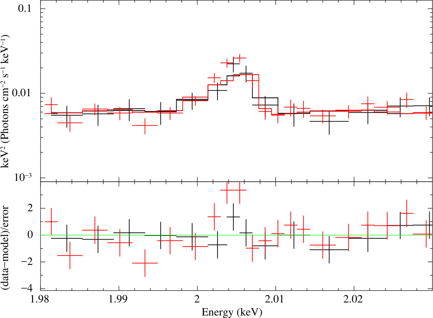 Figure 23