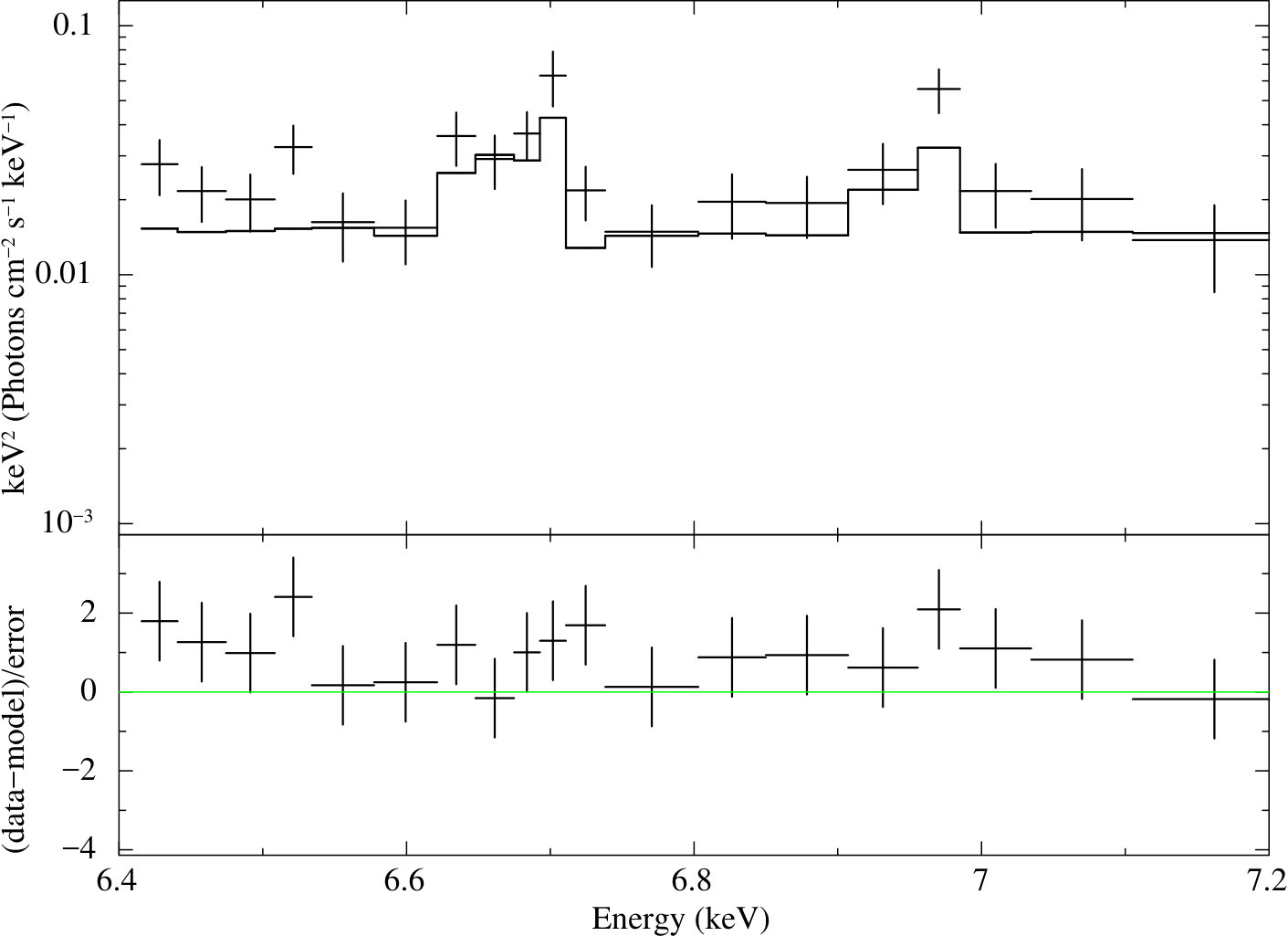 Figure 24