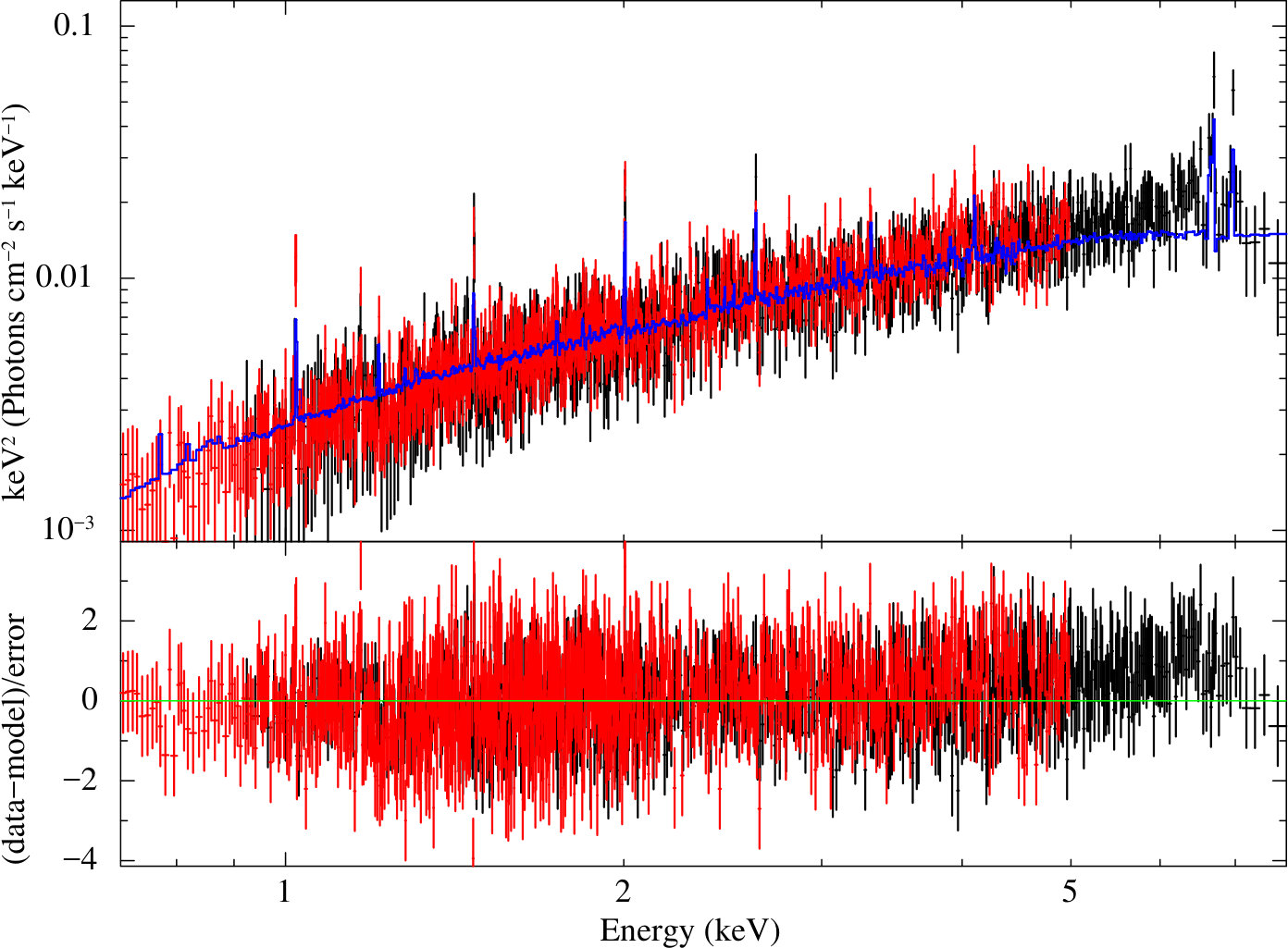 Figure 25