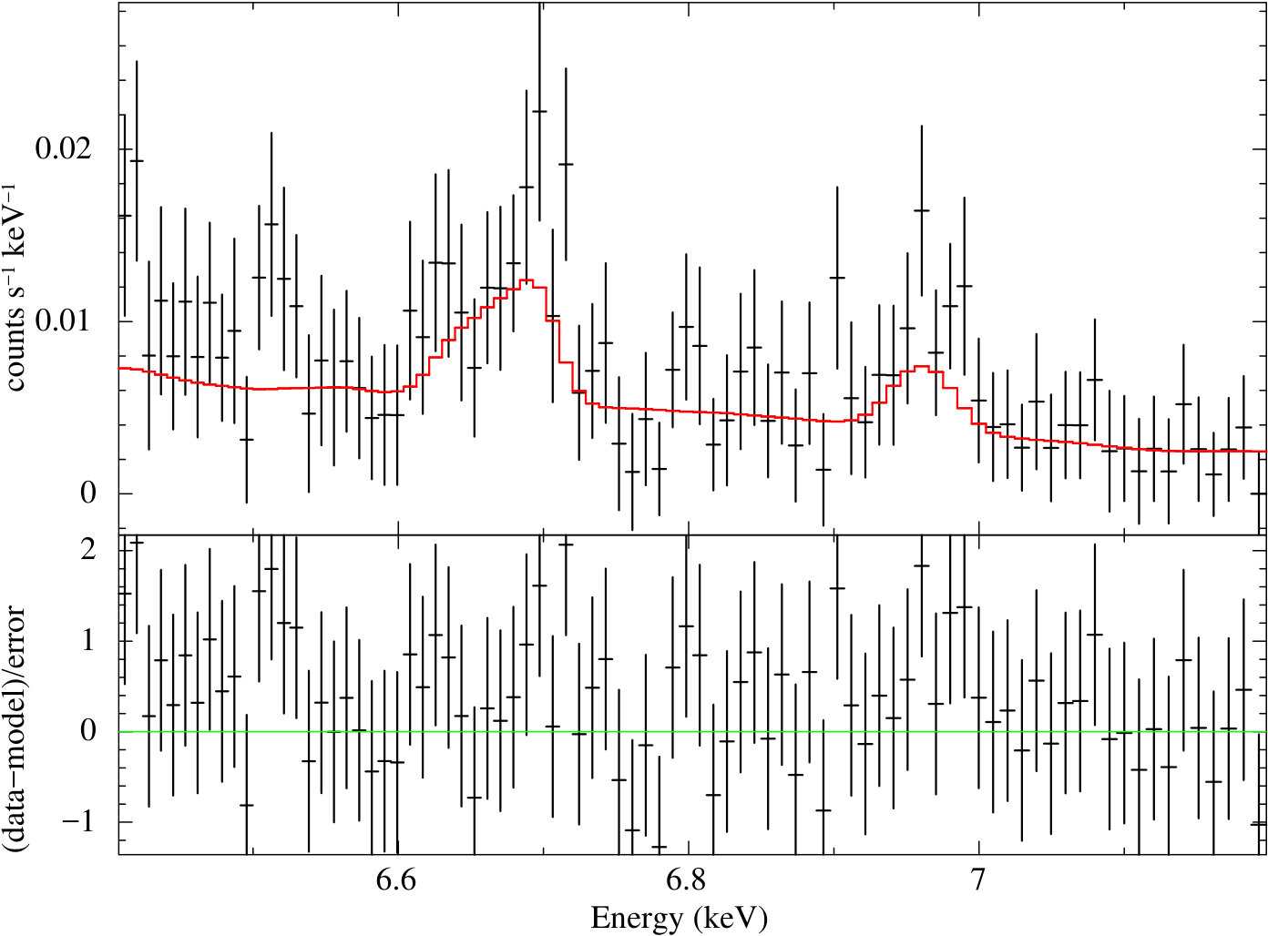 Figure 26