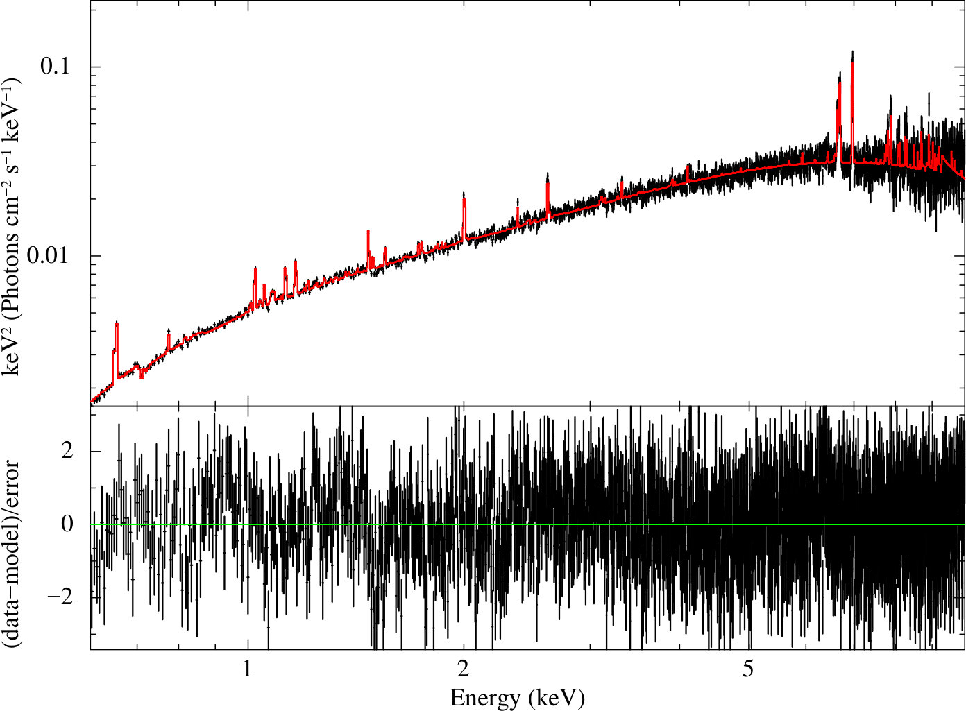 Figure 27