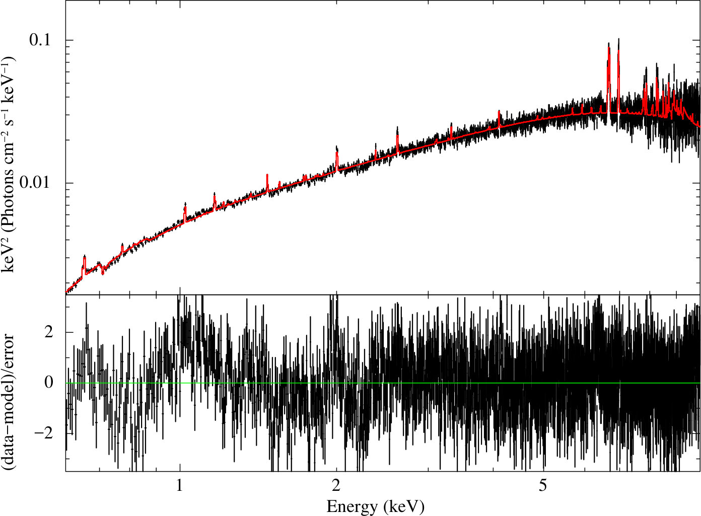 Figure 28