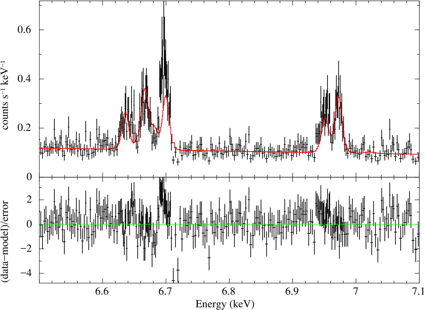 Figure 29
