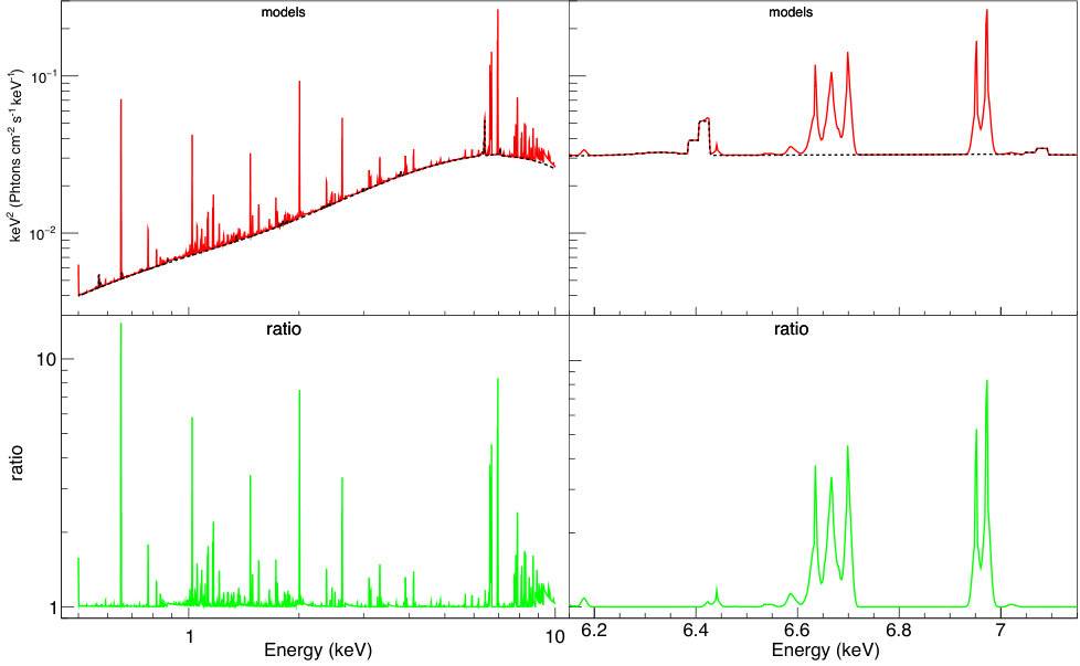 Figure 30