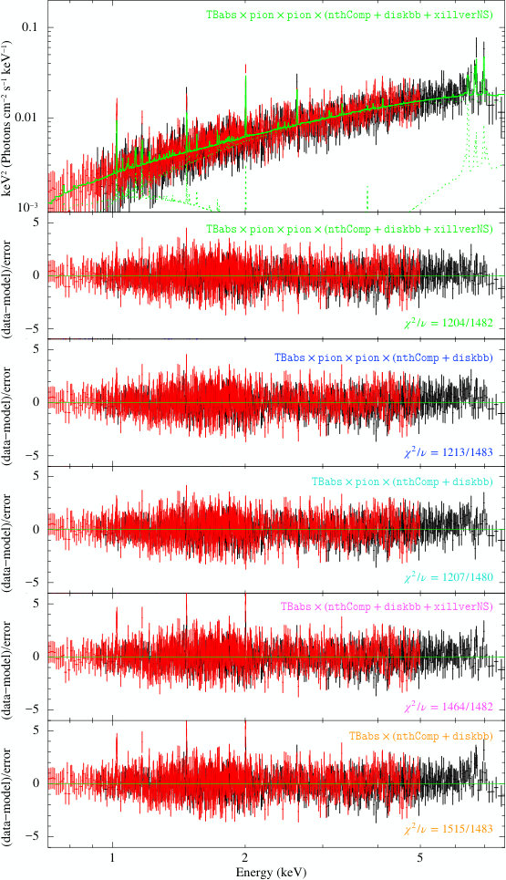 Figure 31