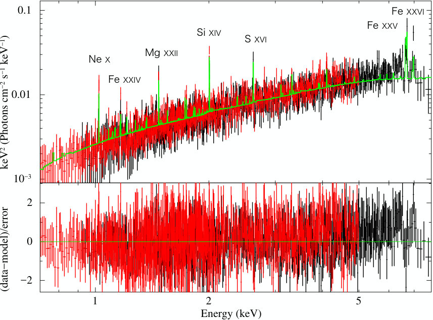 Figure 32