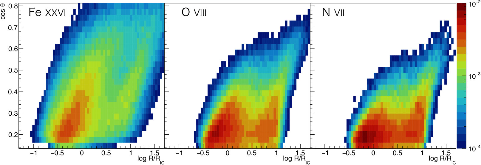 Figure 33