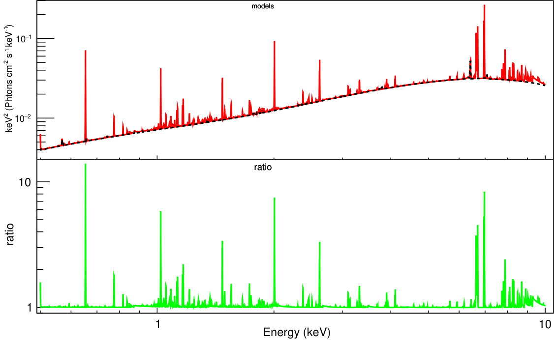 Figure 34