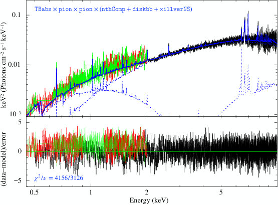 Figure 35