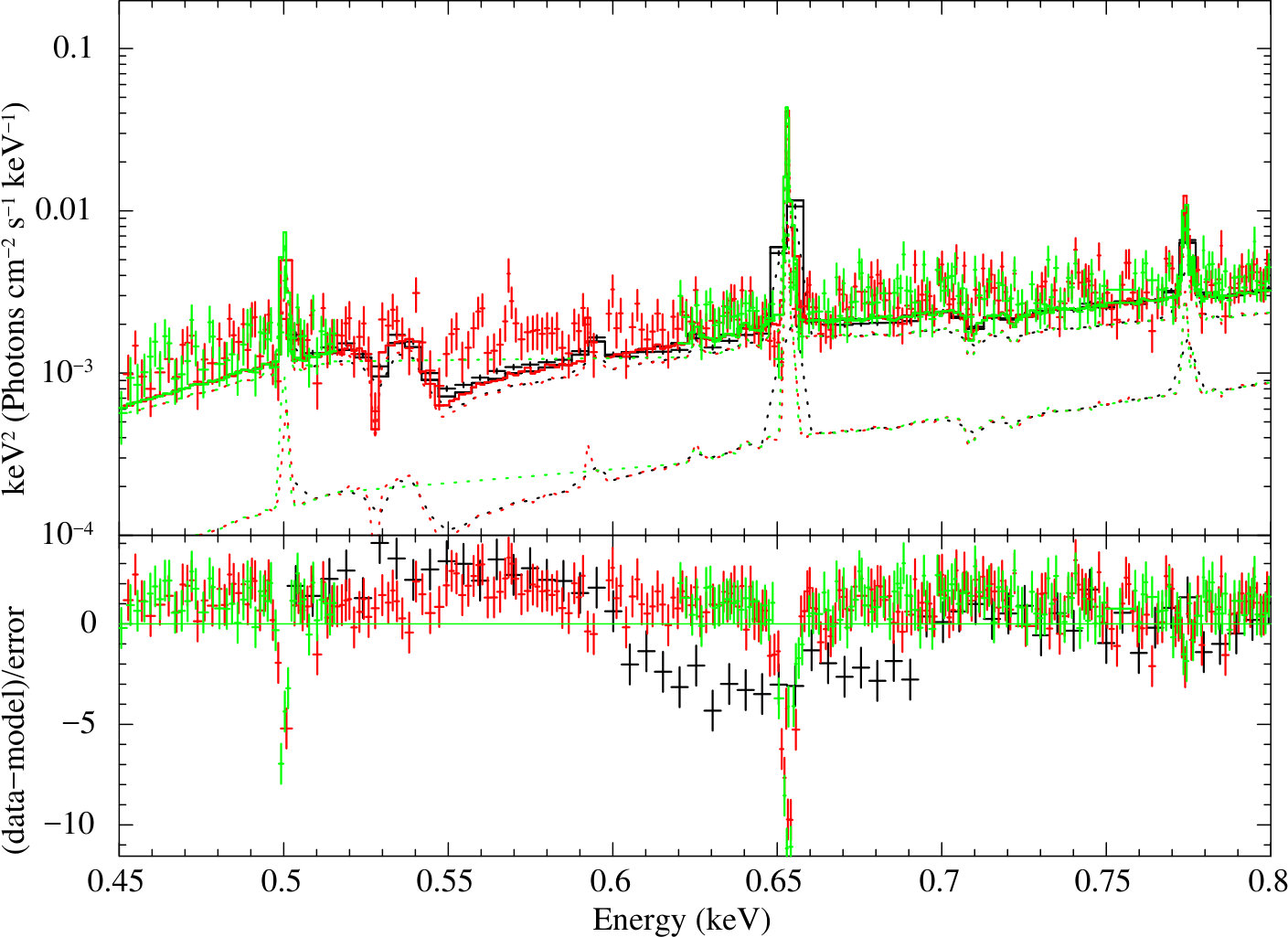 Figure 36