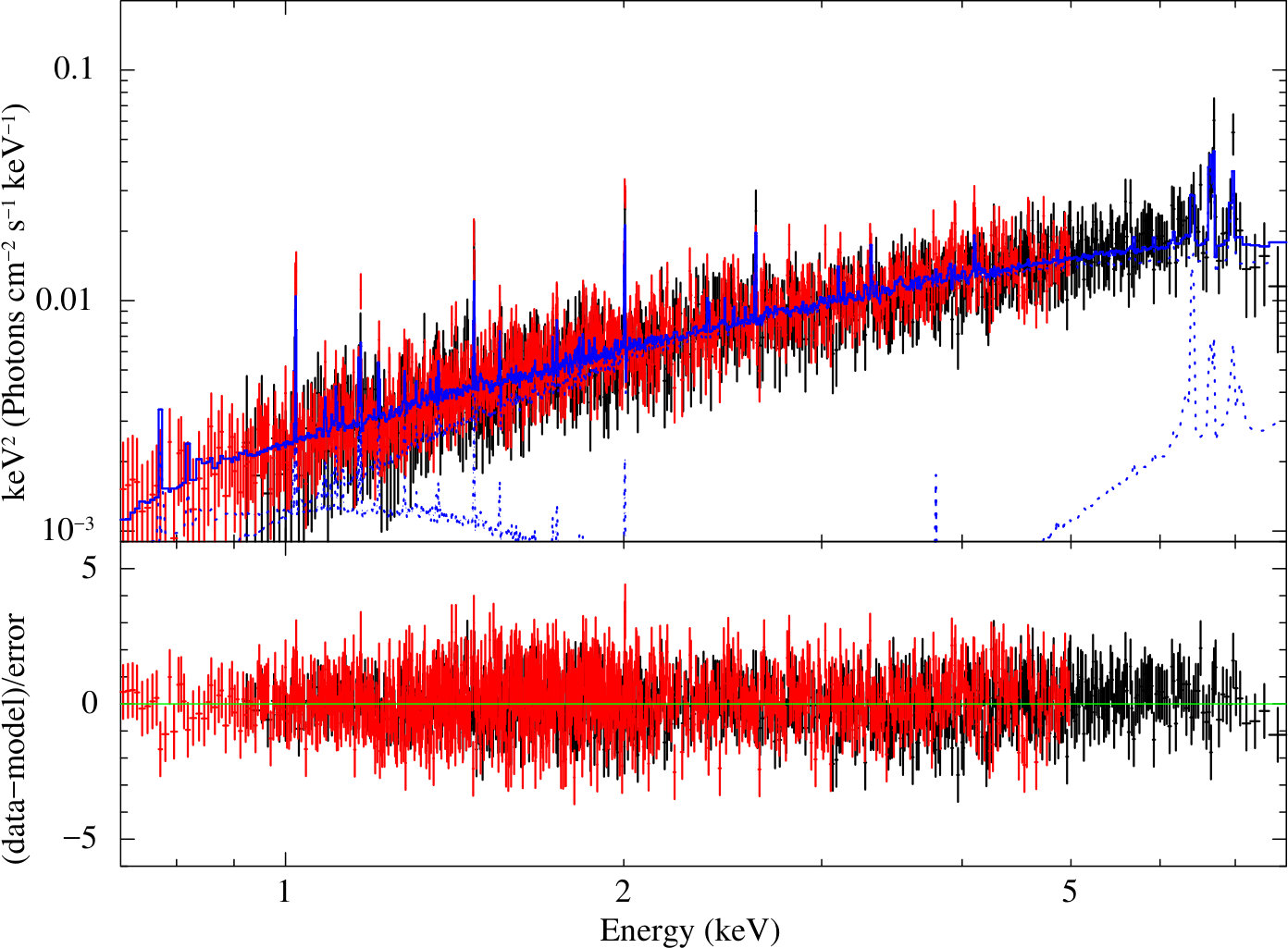 Figure 38