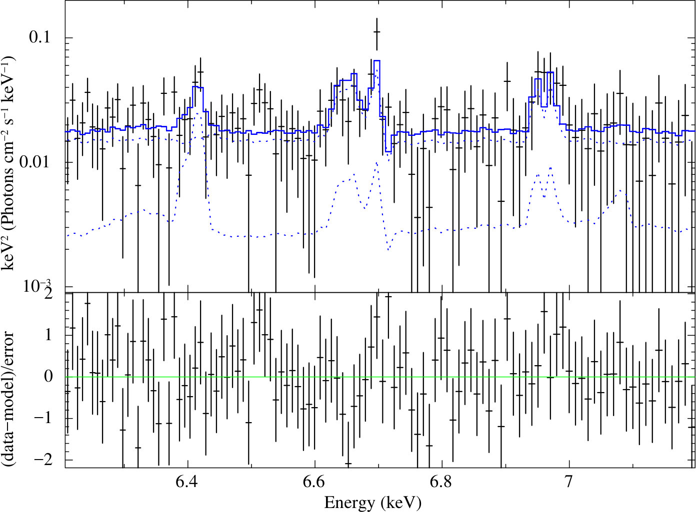 Figure 39