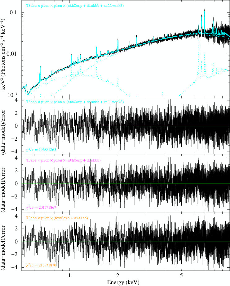 Figure 40