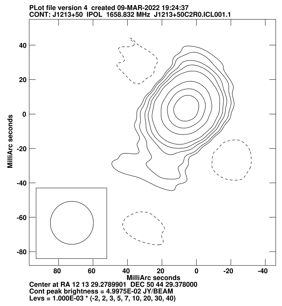 Figure 8