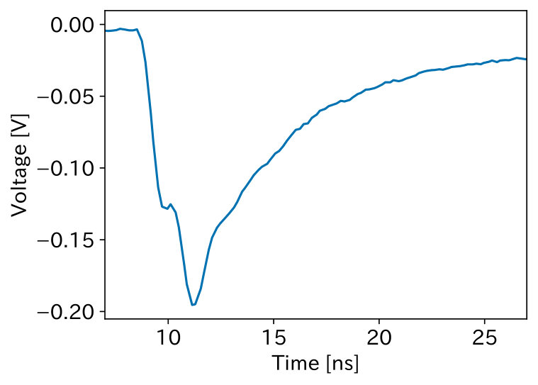 Figure 12