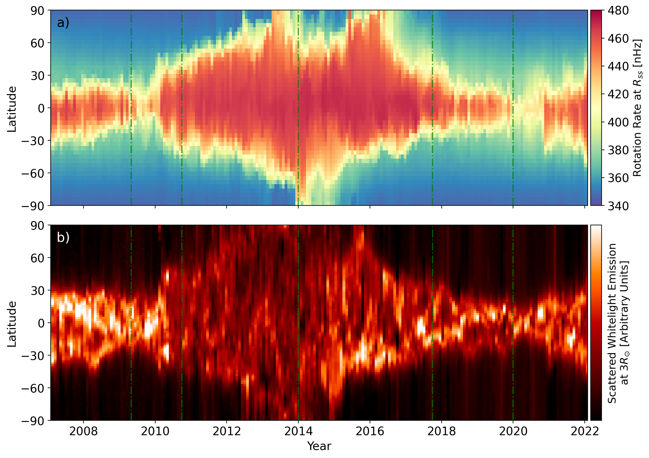 Figure 14