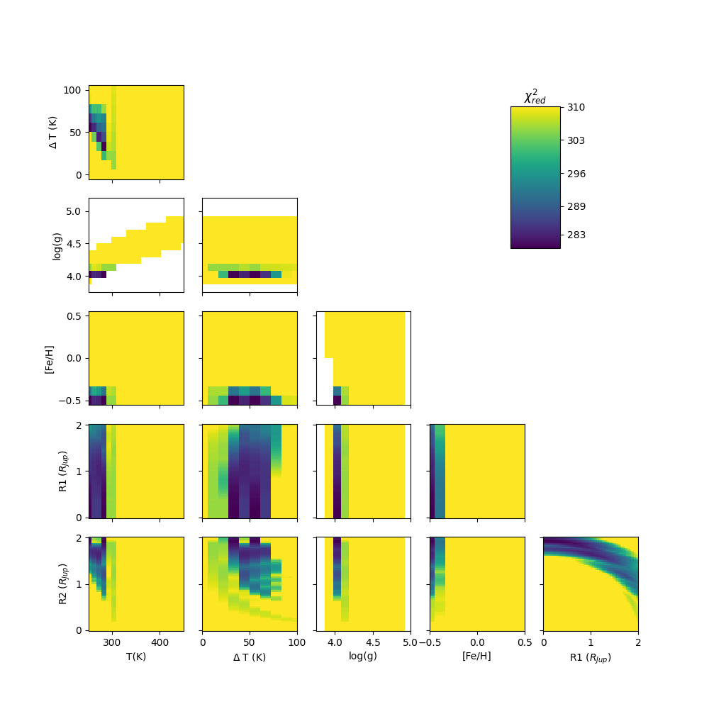 Figure 10